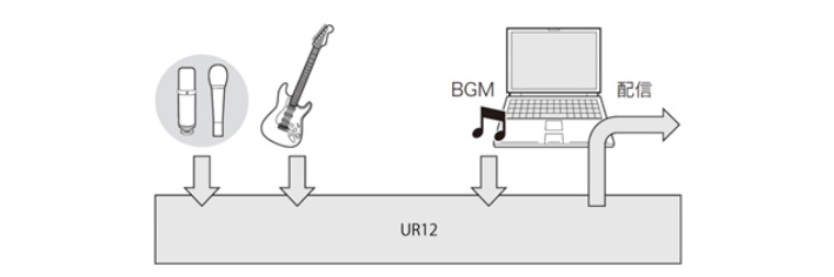 兼容iPad/Mac/PC，实现高品质录音的Steinberg USB音频接口UR12发布