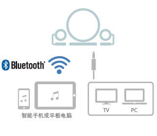 新款上市: NX-B150  2.1声道多媒体蓝牙音响, 音乐点亮您的生活。