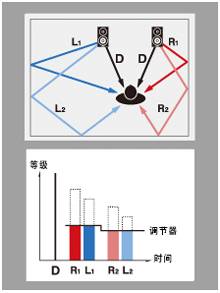 6.更加真实，更加轻便