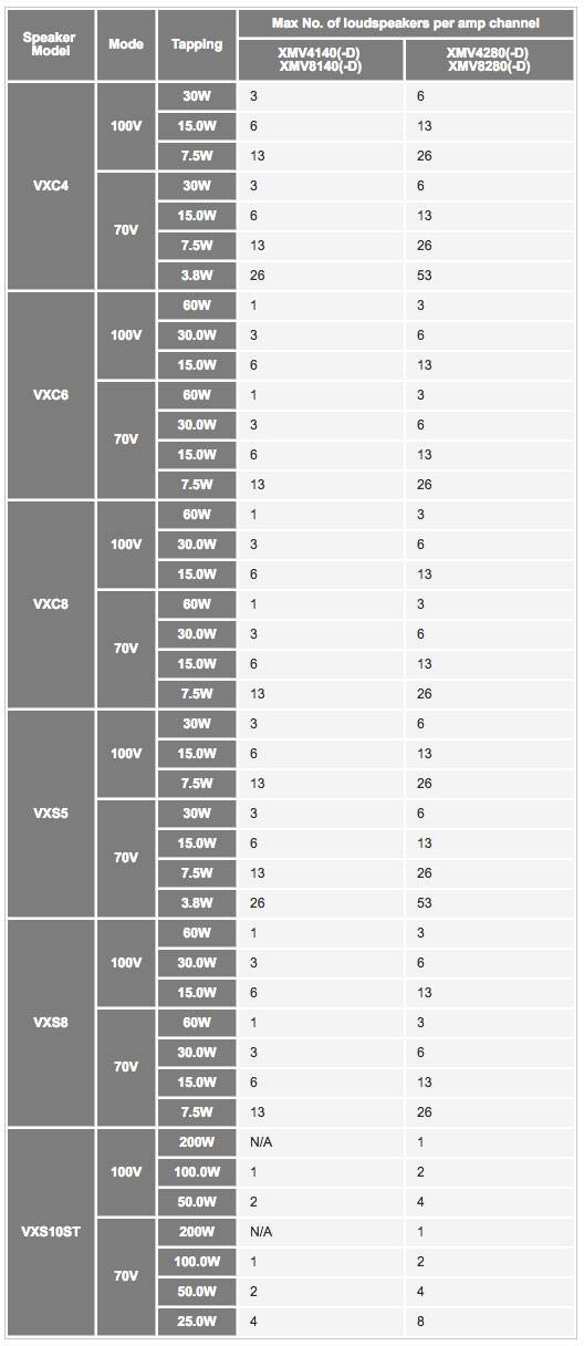 XMV系列