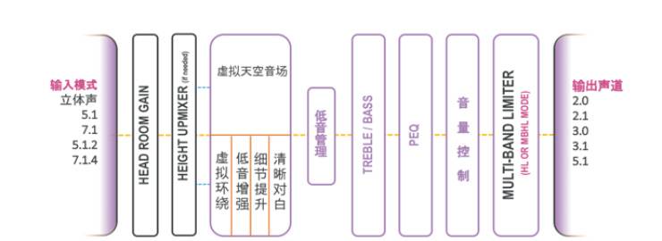 提升你的客厅体验——俄罗斯专享会 YAS-108 回音壁新品发布会