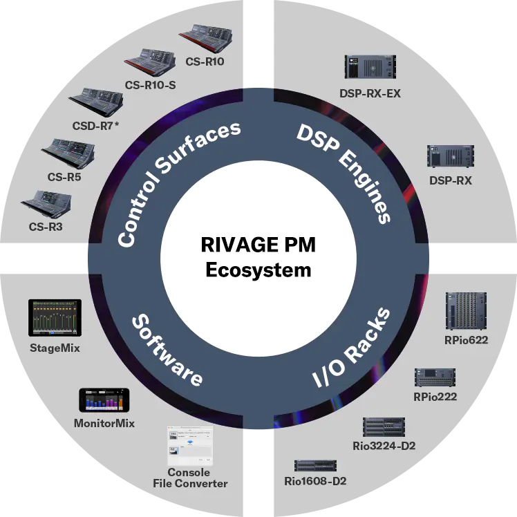 RIVAGE PM 系列