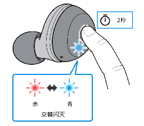 如何对耳机初始化 例如:[TW-E3A]。