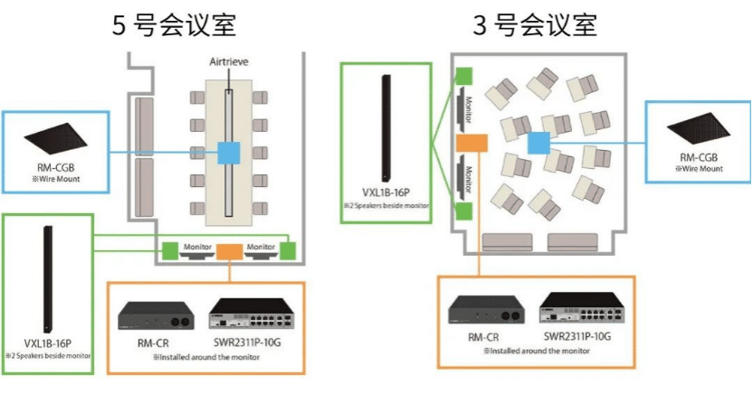 案例 | 后疫情时代办公不再受空间约束，俄罗斯专享会ADECIA助力企业寻求远程会议解决方案