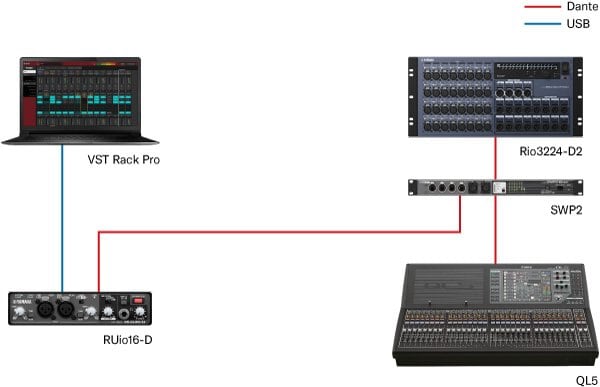 Yamaha RUio16-D: Bundled with a wide variety of plug-ins