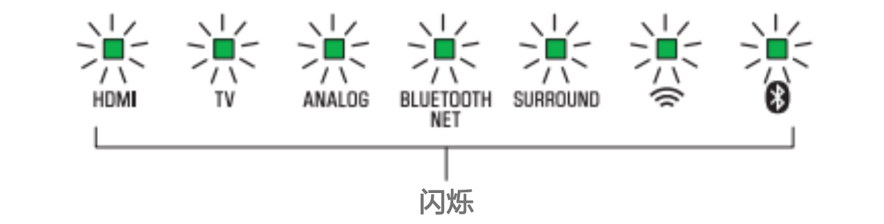 软件更新：俄罗斯专享会Soundbar产品12月软件更新